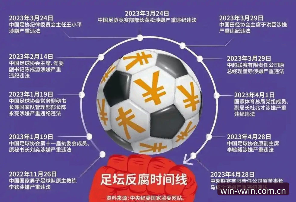 德赢下载地址最新版 足协禁足令与行业自律:足球乱象的“终身禁足” vs “五年限制”全面对比